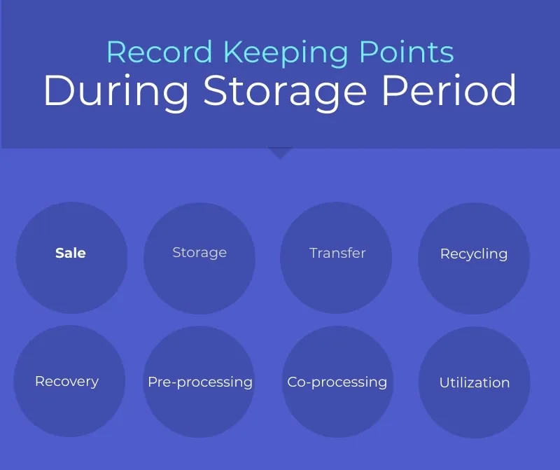 Record Keeping During Waste Storage Min