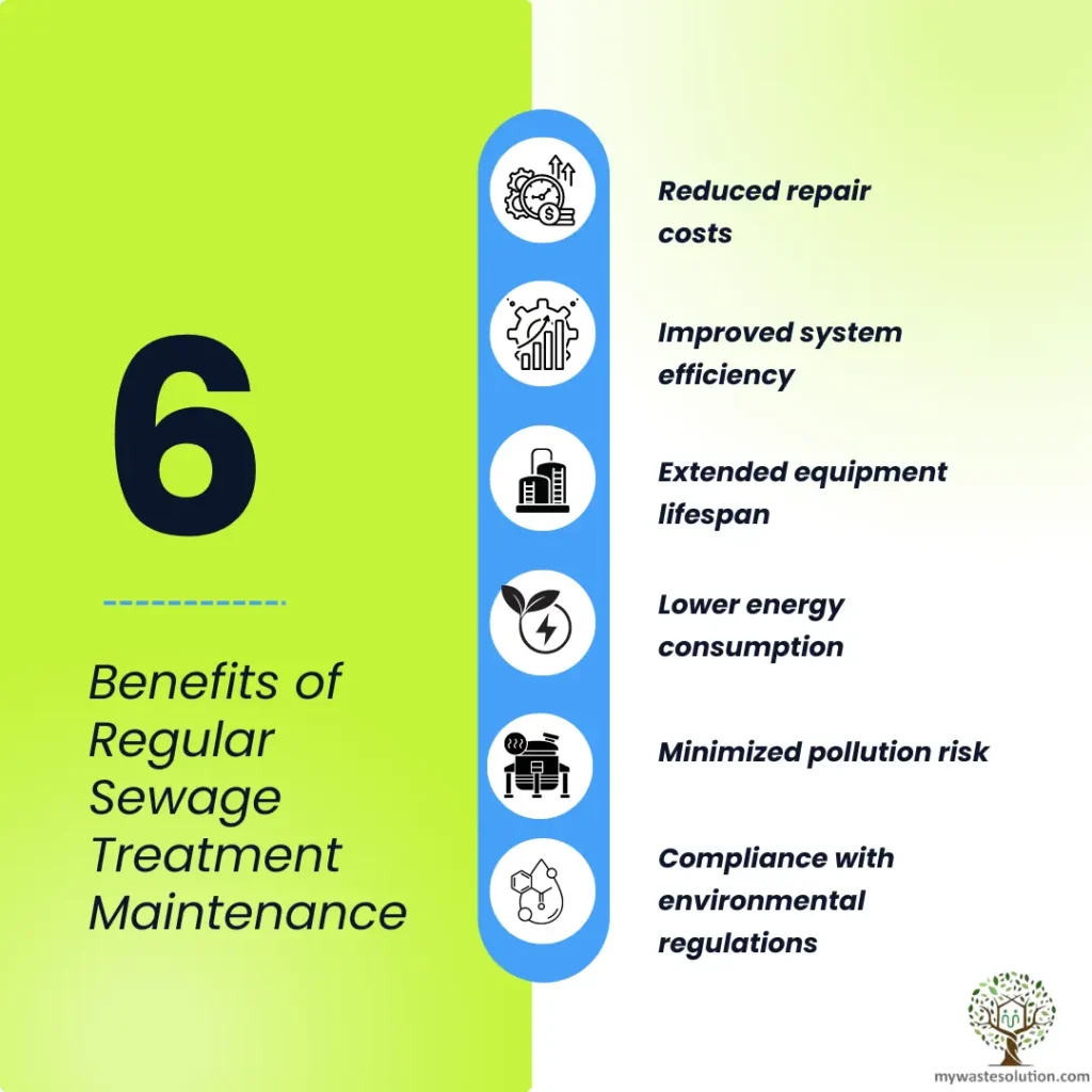 Summary infographic showing how regular maintenance improves sewage plant efficiency and safety.