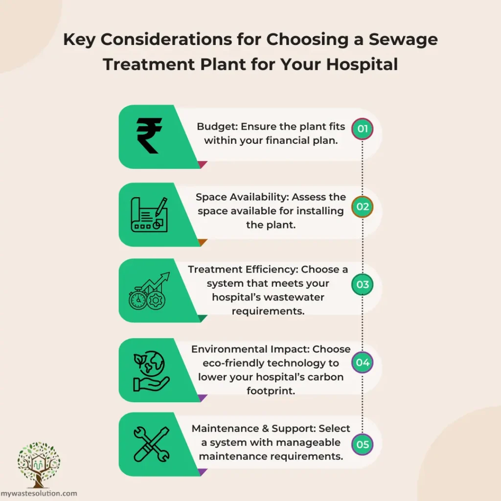 Guide for selecting the right sewage treatment plant for hospitals based on technology and environmental impact.