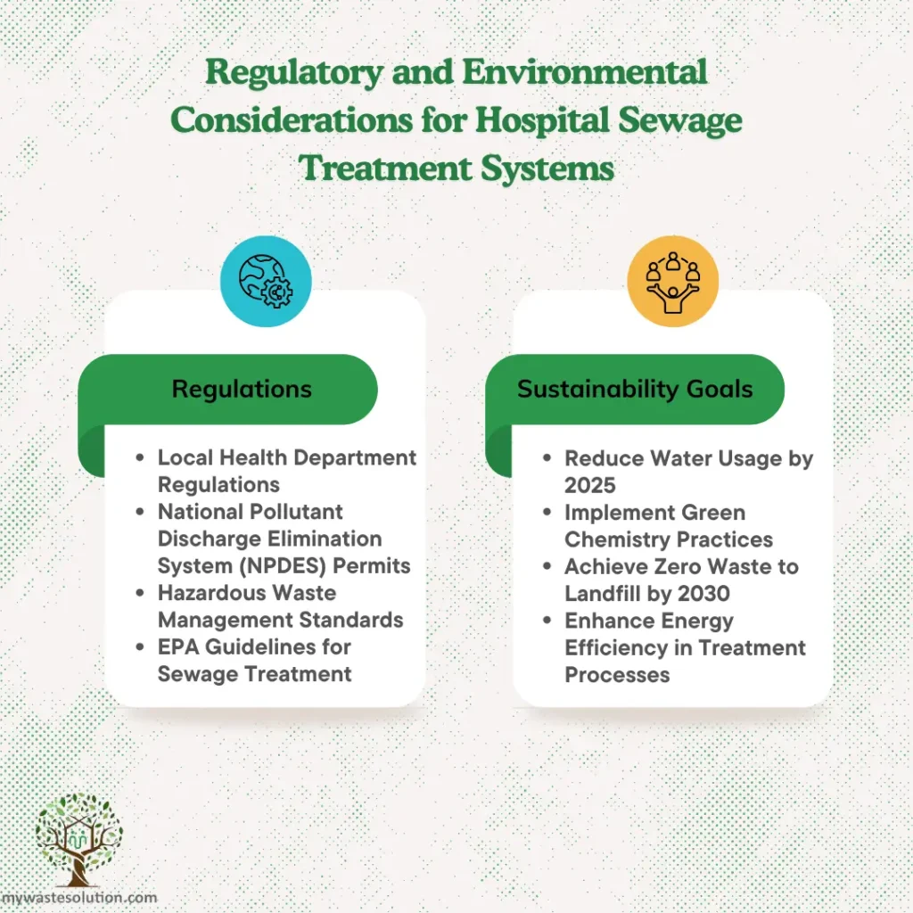 Key regulatory and environmental considerations for sewage treatment in hospitals, including compliance and green initiatives.