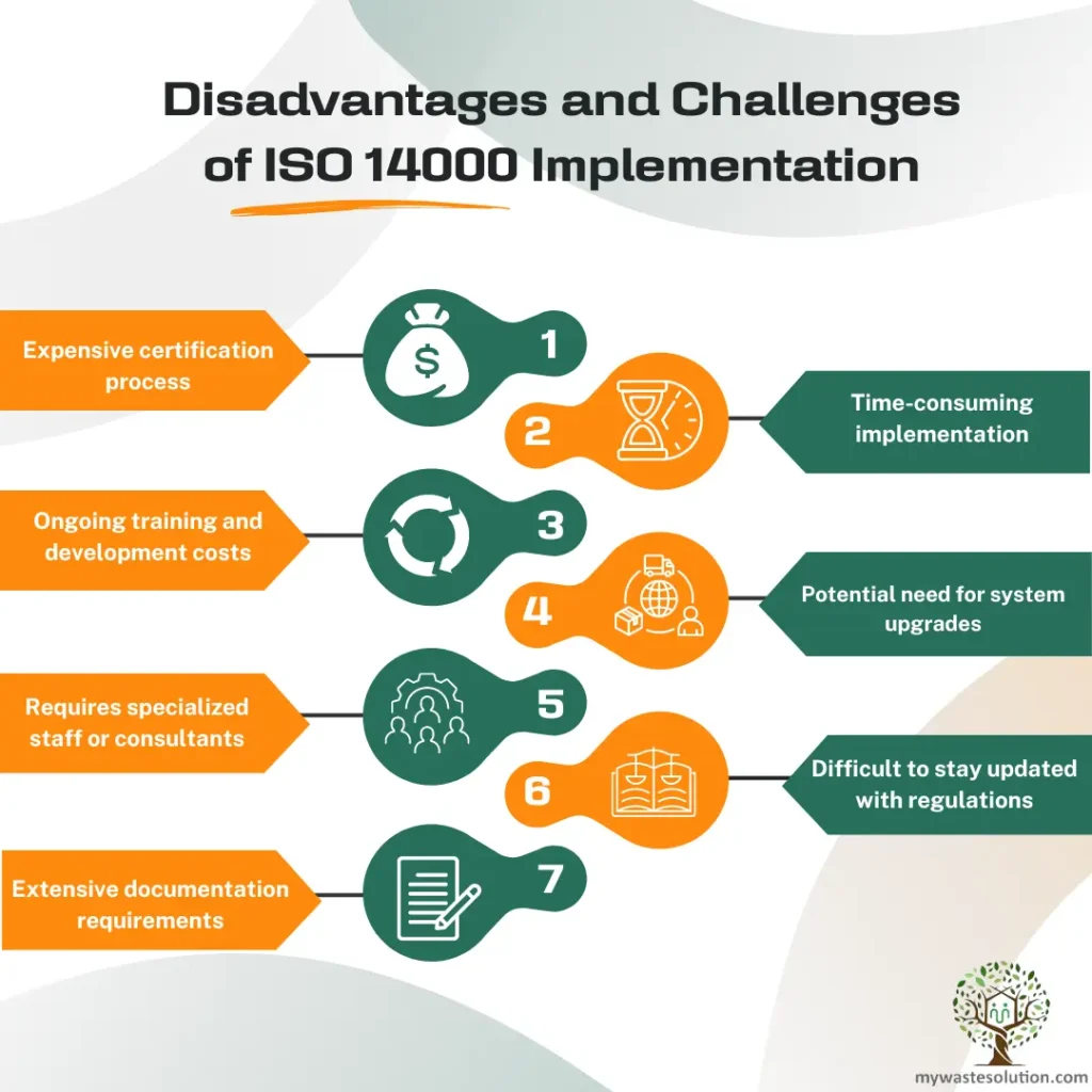 Disadvantages and Challenges of ISO 14000 Implementation.