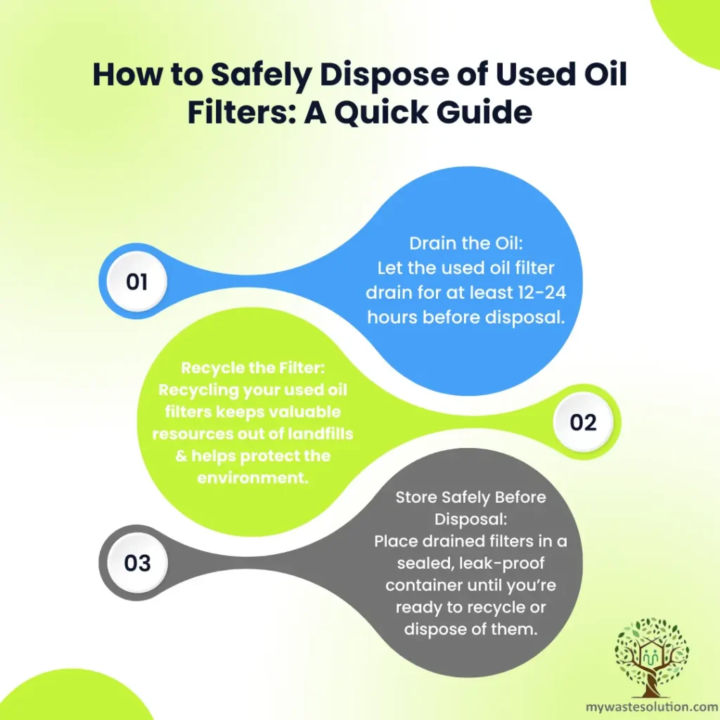 Infographic explaining regulations and proper disposal methods for used oil filters.