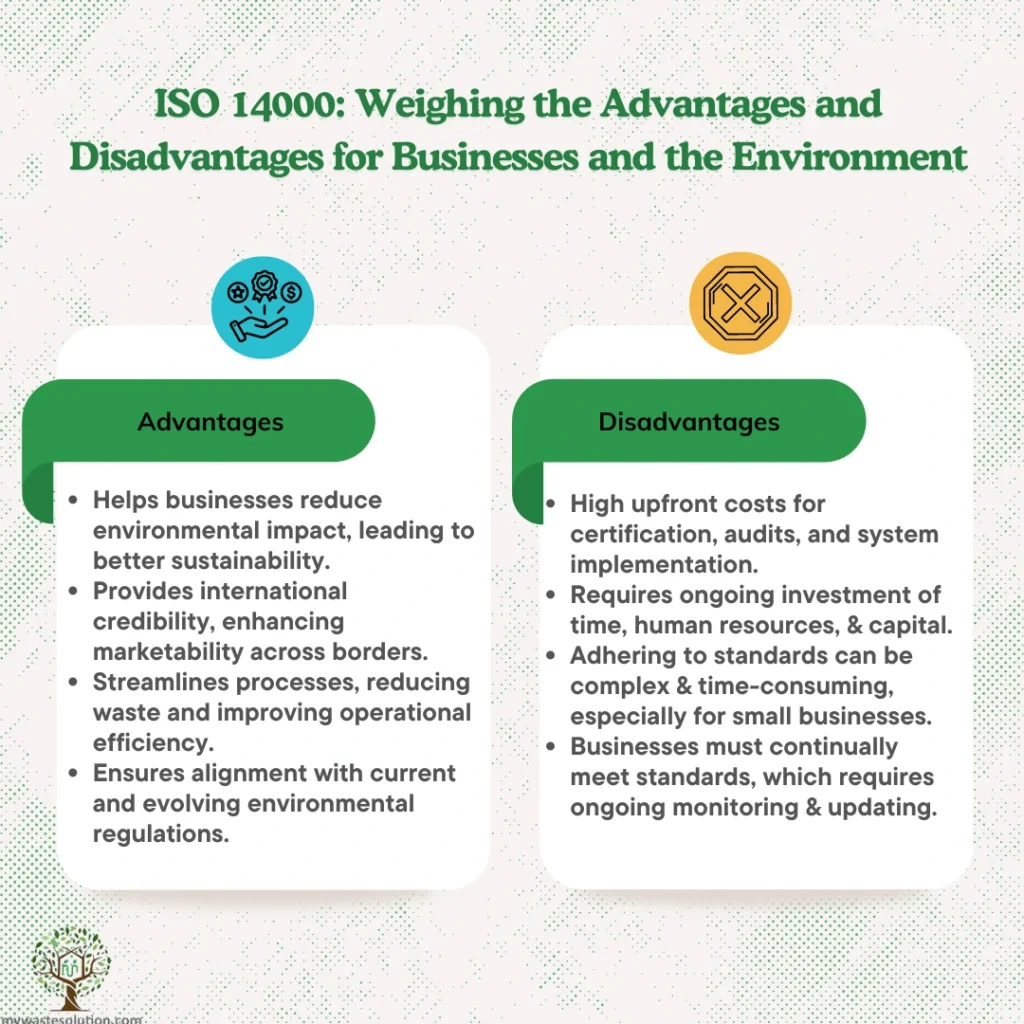 Infographic showing the advantages and disadvantages of ISO 14000 Elements, highlighting business benefits and challenges.