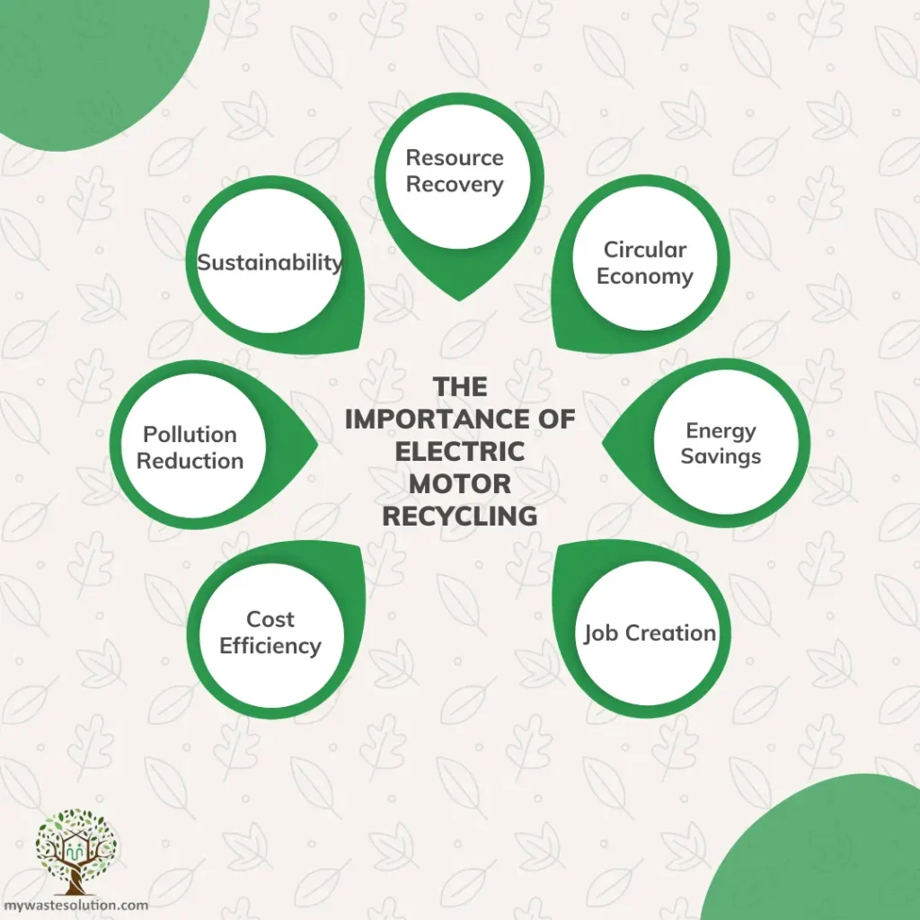 Summary infographic outlining the importance of electric motor recycling, emphasizing sustainability, resource recovery, and the circular economy.