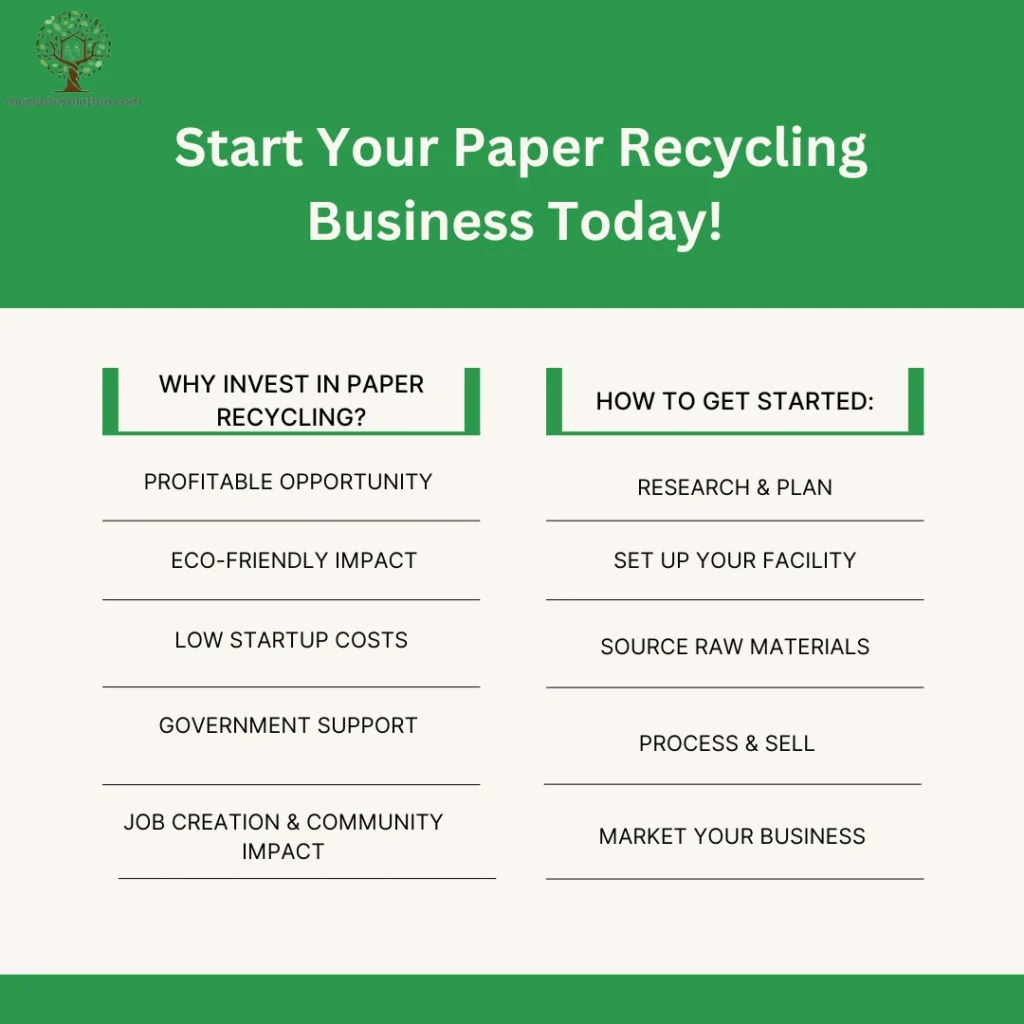 Infographic encouraging entrepreneurs to start a paper recycling business, highlighting financial and environmental benefits. 