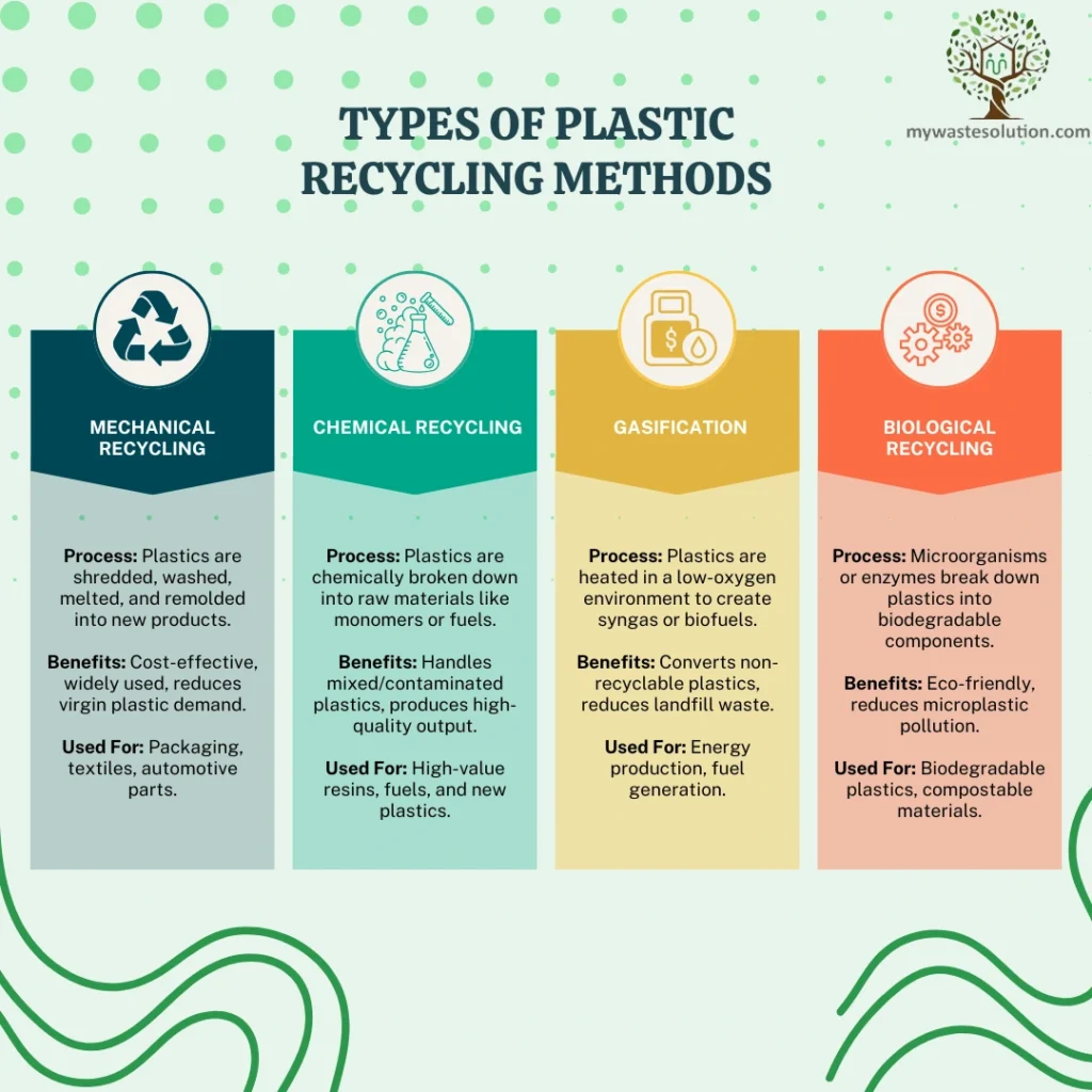 Comparison chart of different plastic recycling methods with their key processes and benefits