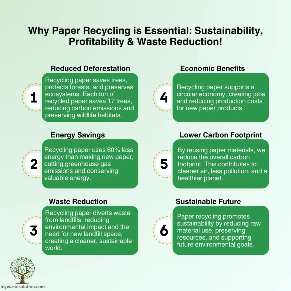 Infographic highlighting the importance of paper recycling, showcasing benefits like reduced deforestation, energy conservation, and sustainability.