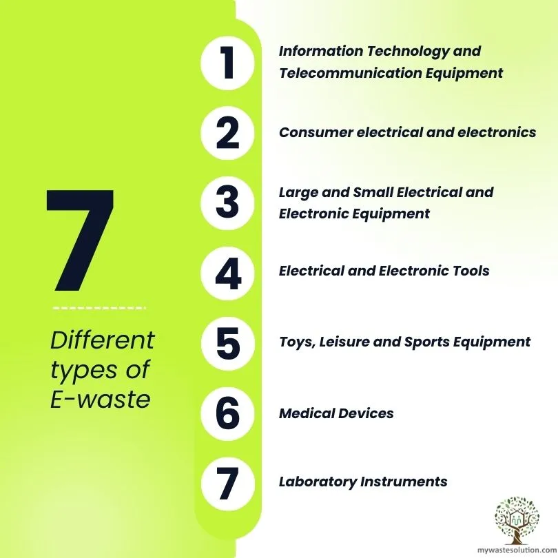 Image showing 7 Types of E-waste